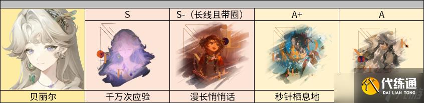 重返未來1999貝麗爾怎么培養(yǎng)