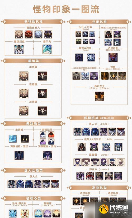 《原神》稻妻怪物野伏眾紅色紫色鎧甲技能機(jī)制全解析（探究稻妻怪物野伏眾的技能特性）