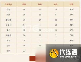 炉石传说元素龙牧卡组攻略：牧师全程上传说的心得与关键技巧