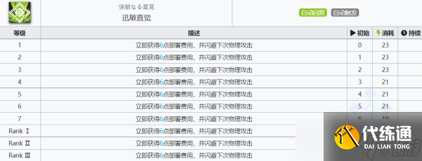 明日方舟焰尾技能介绍