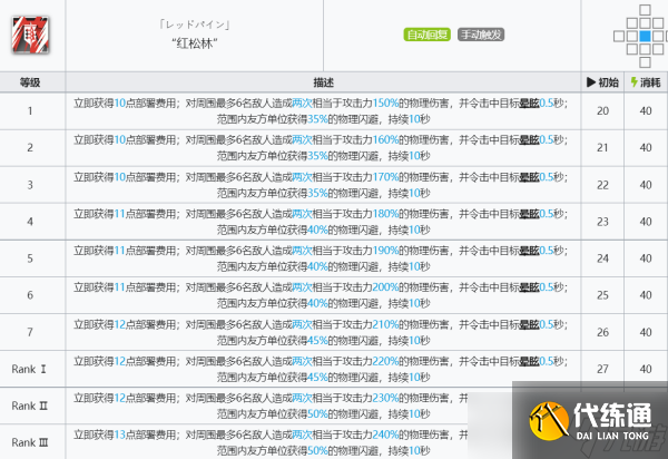 明日方舟焰尾技能介绍