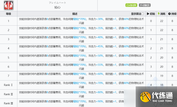 明日方舟焰尾技能介绍