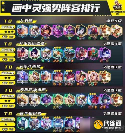 云顶之弈明昼小炮阵容116攻略（打造稳定输出伤害的明昼小炮阵容）