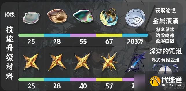 《鸣潮》仇远培养材料一览