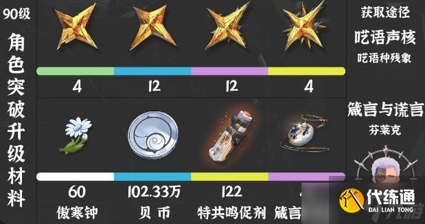 《鸣潮》仇远培养材料一览