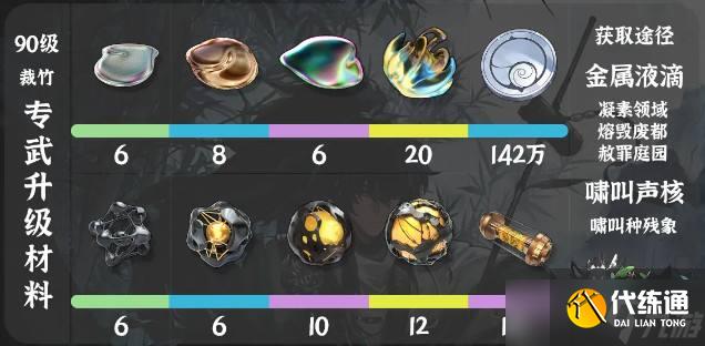 《鸣潮》仇远培养材料一览