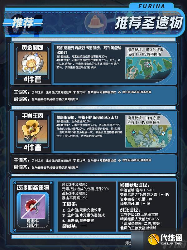 原神月之二版本芙寧娜培養攻略