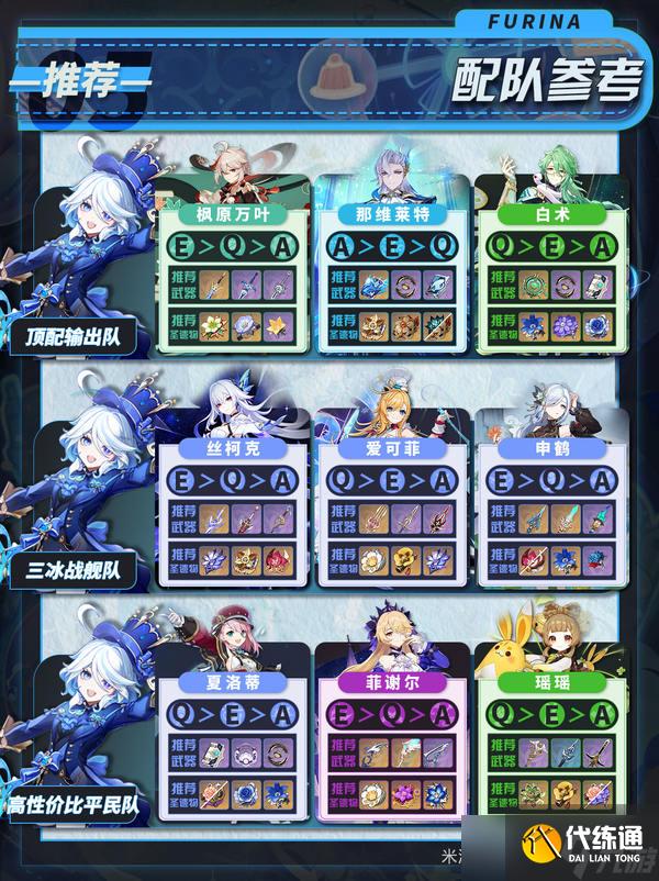 原神月之二版本芙寧娜培養攻略