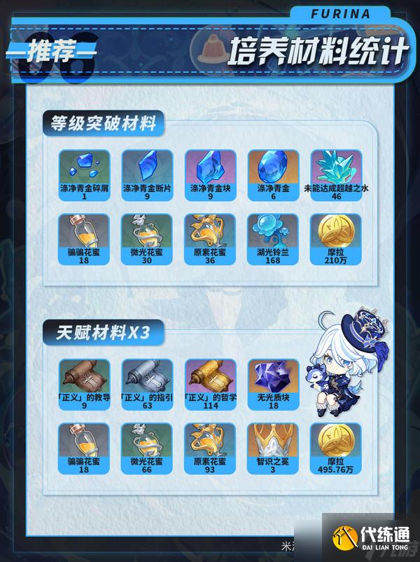 原神月之二版本芙寧娜培養攻略