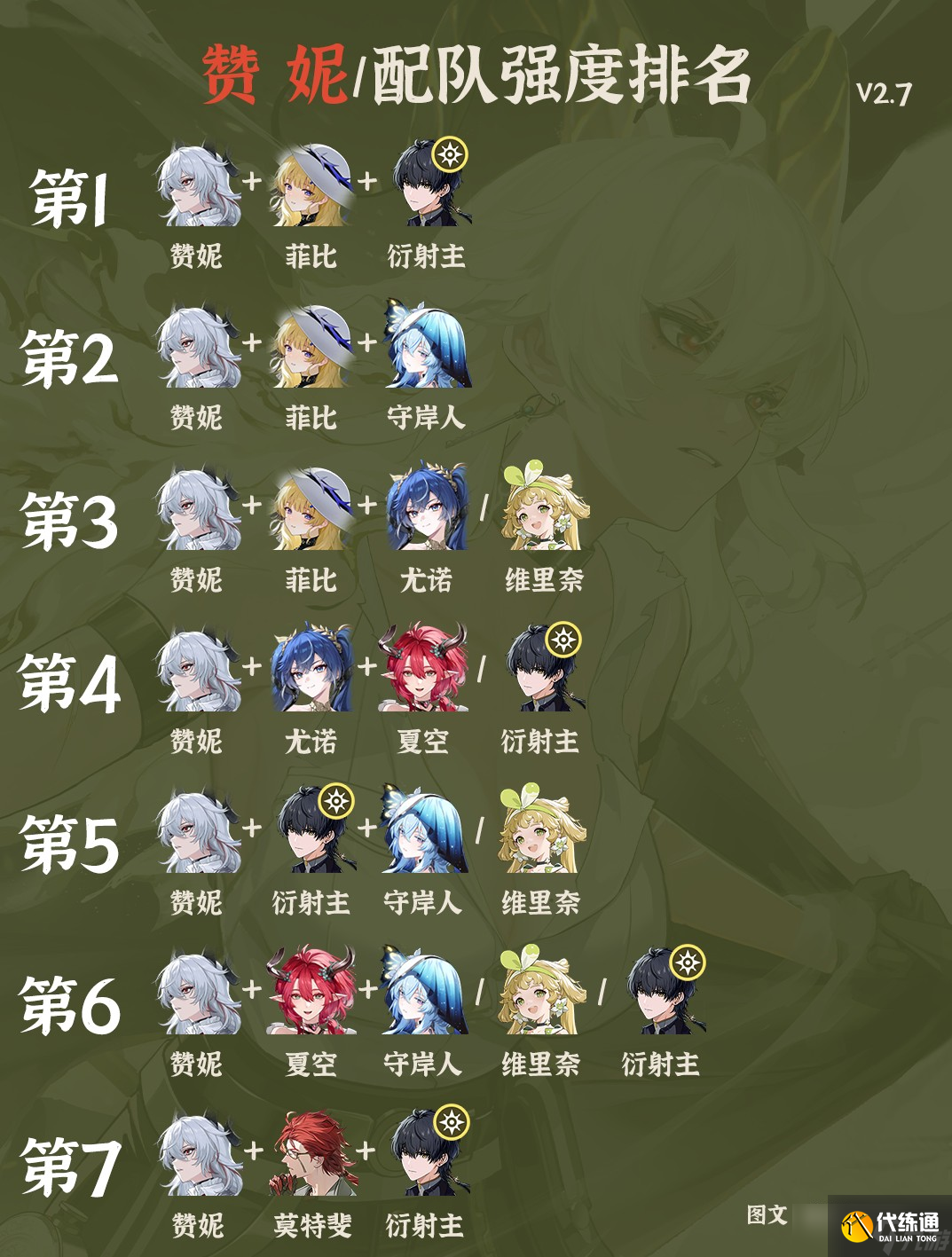 鸣潮V2.7赞妮全配队强度排名