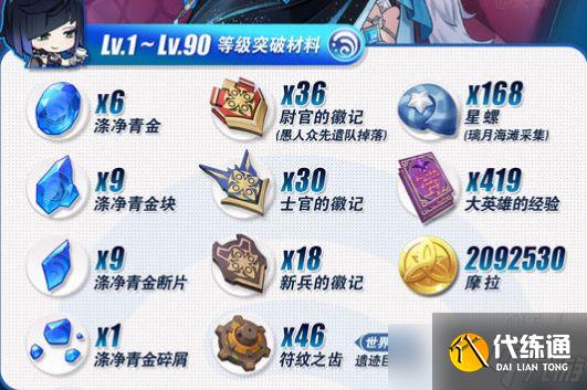 《原神》夜蘭培養(yǎng)材料詳細(xì)介紹