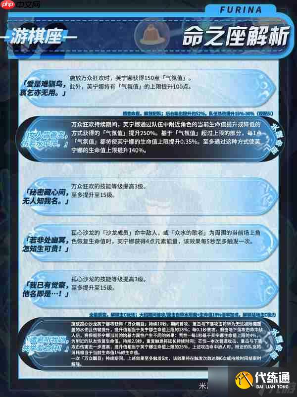 原神月之二版本芙寧娜培養(yǎng)攻略