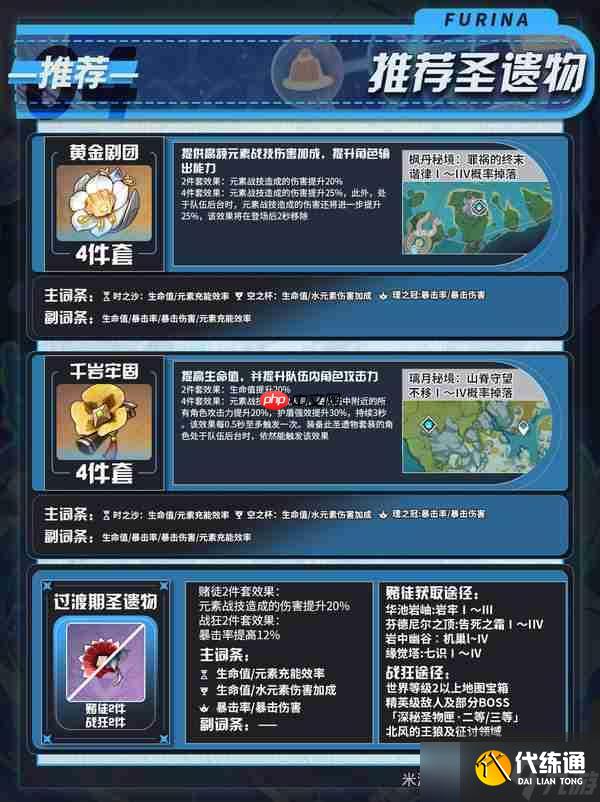 原神月之二版本芙寧娜培養(yǎng)攻略