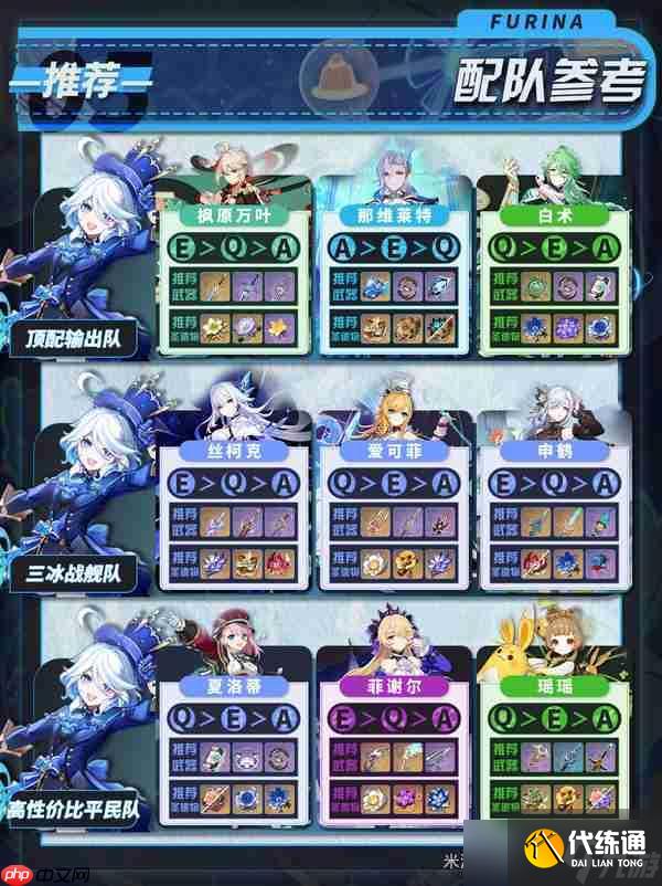 原神月之二版本芙寧娜培養(yǎng)攻略