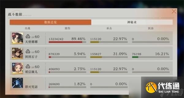 重返未來1999蛻化的殘響1000萬通關(guān)指南