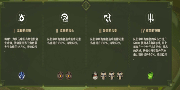 原神回旋曲森郁之籠有什么打法