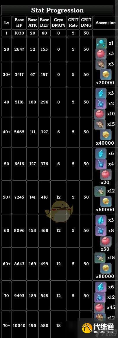 原神羅莎莉亞突破材料全面介紹（掌握羅莎莉亞突破材料）