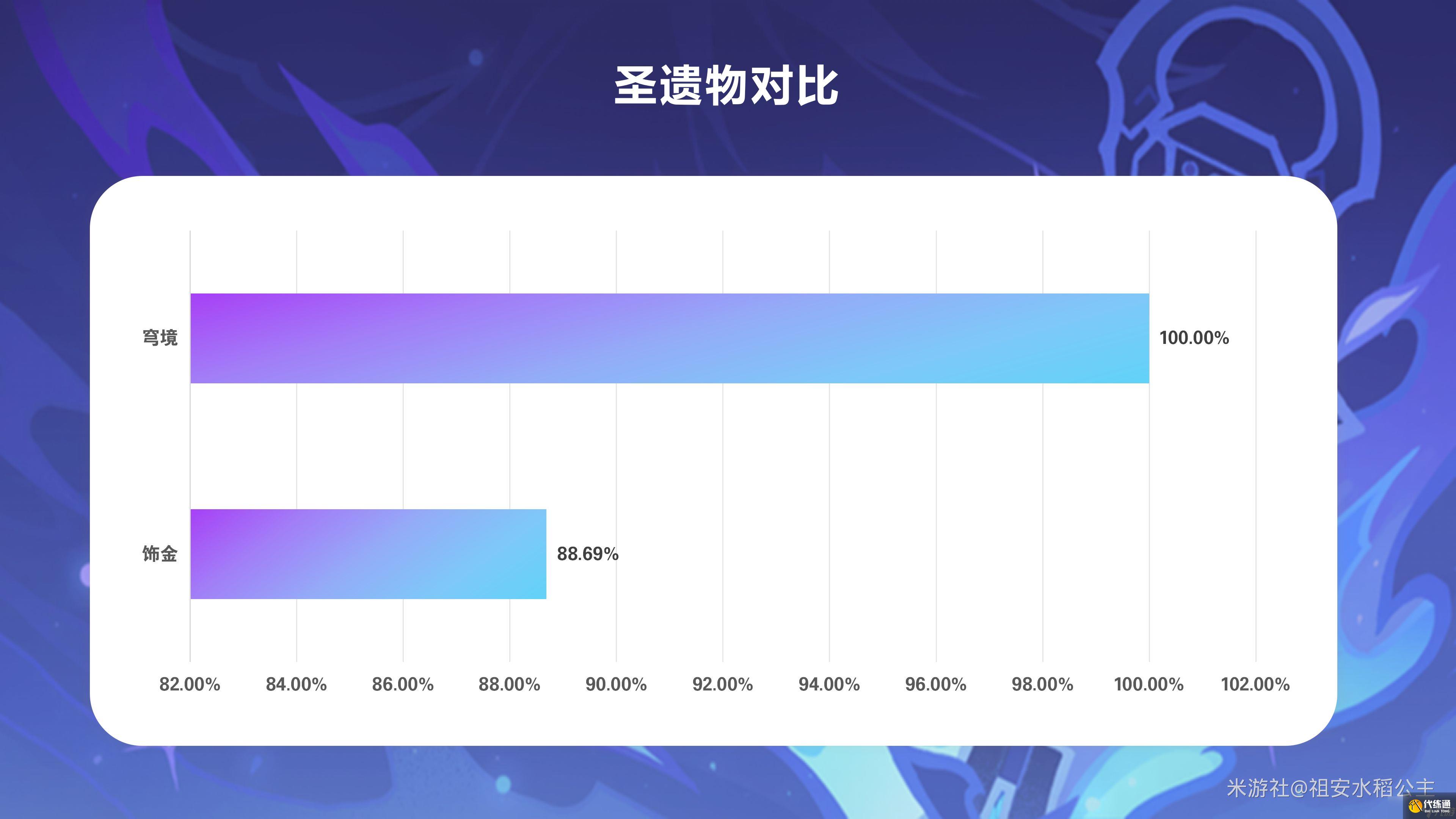 《原神》菲林斯配裝推薦