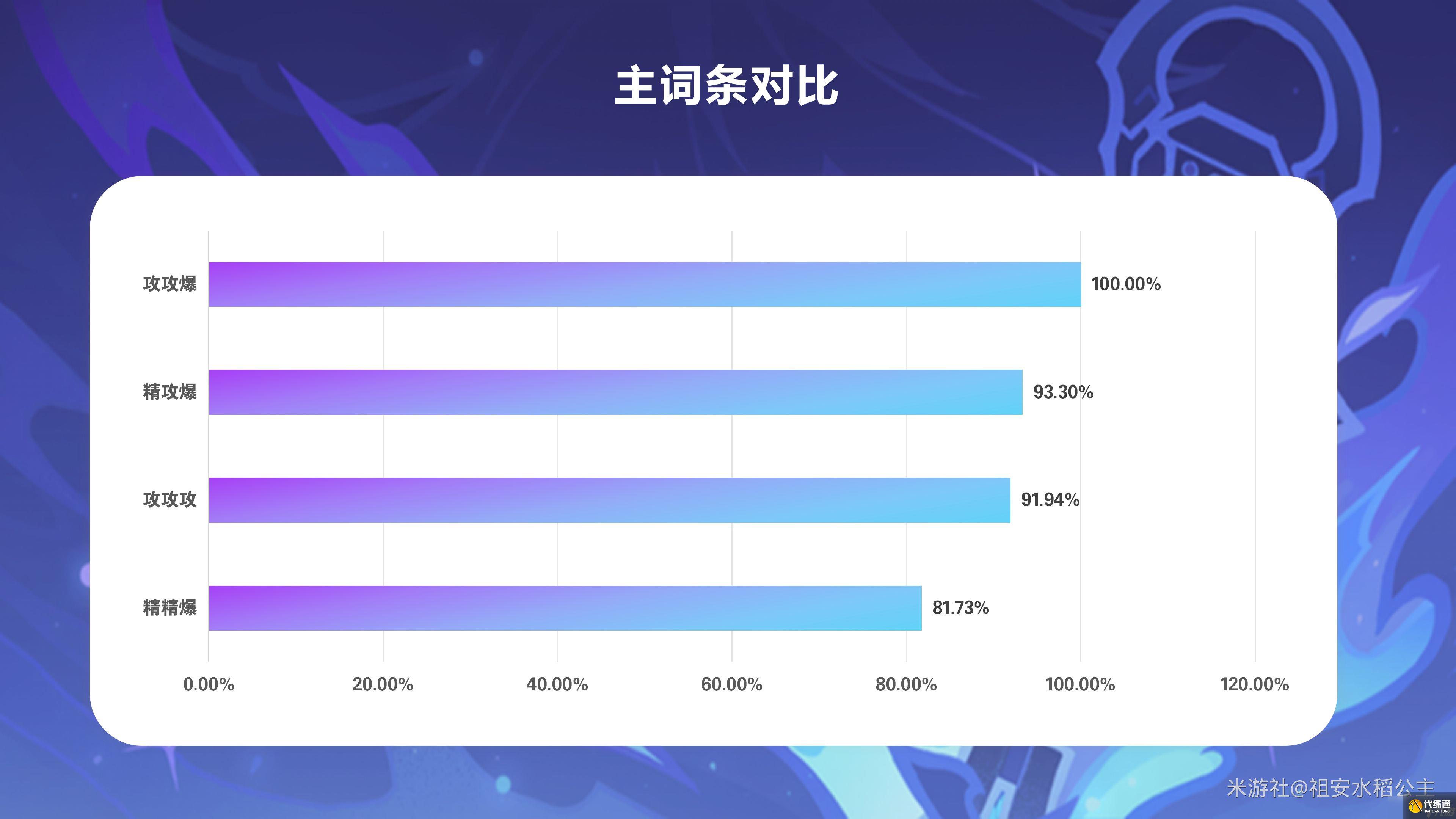 《原神》菲林斯配裝推薦