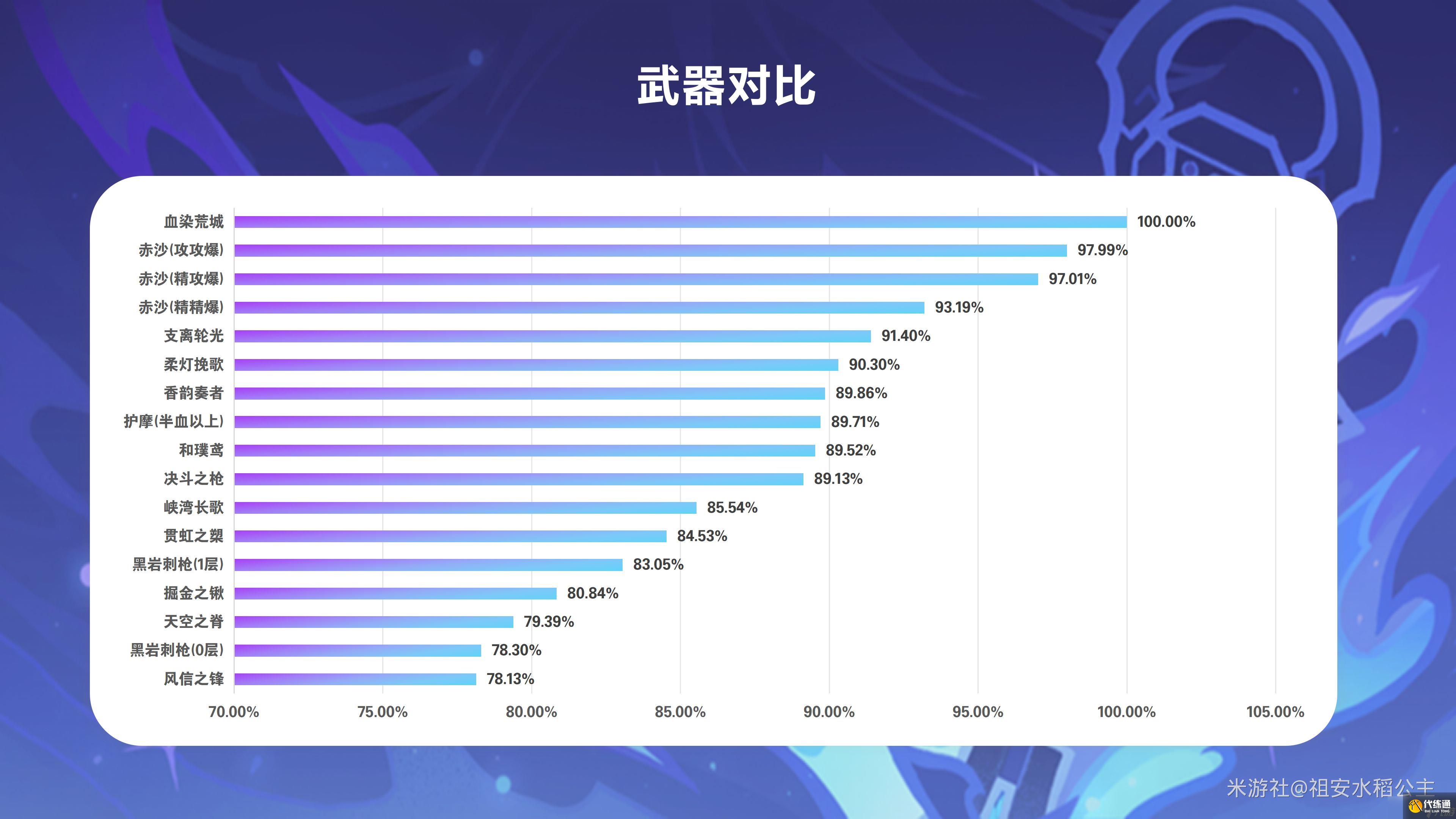 《原神》菲林斯配裝推薦