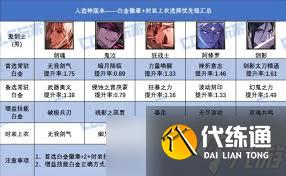 DNF17周年庆版本猎人白金徽章怎么选