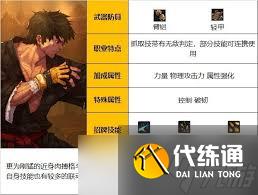 DNF人造神版本男柔道毕业装备怎么选