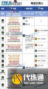 DNF人造神版本男柔道毕业装备怎么选