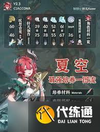 鸣潮夏空怎么全面养成