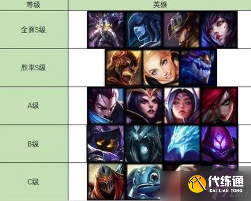 英雄联盟是干什么的?从入门到精通的全方位解读