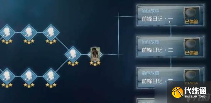 第五人格推演日记角色