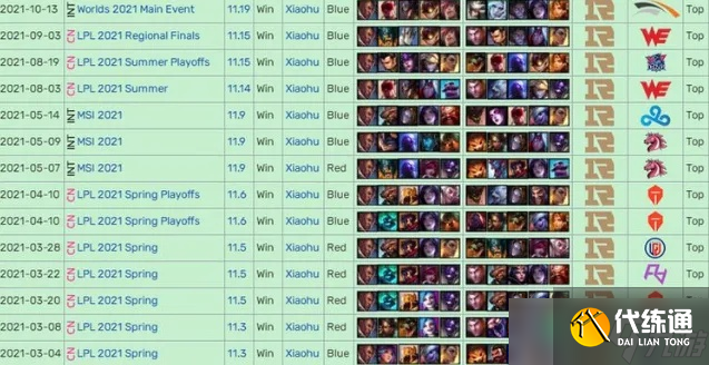 英雄联盟比赛怎么买外围?新手必备投注指南与风险防控