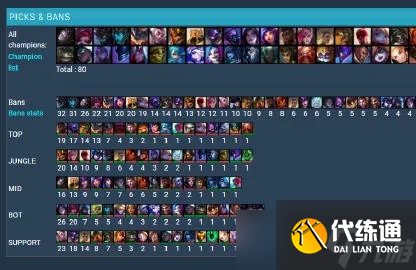 英雄联盟比赛用什么英雄？2023全球职业赛场英雄选择全解析
