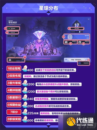 崩坏星穹铁道v3.7货币战争获取星琼攻略秘籍
