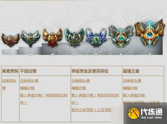 英雄联盟排位是怎么排的?深度解析排位系统机制与规则