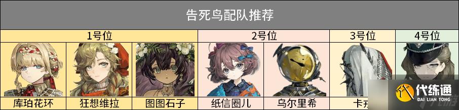 重返未來1999卡戎復刻抽取建議 卡戎3.2版本最強培養攻略