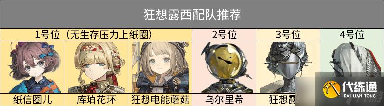 重返未來1999卡戎復刻抽取建議 卡戎3.2版本最強培養攻略