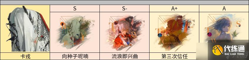 重返未來1999卡戎復刻抽取建議 卡戎3.2版本最強培養攻略