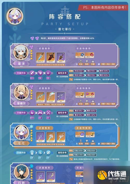 原神七七配队攻略（如何选择最佳队友搭配）