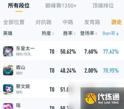 《王者荣耀》S22怒魂适合瑶使用攻略（一位强力打野）