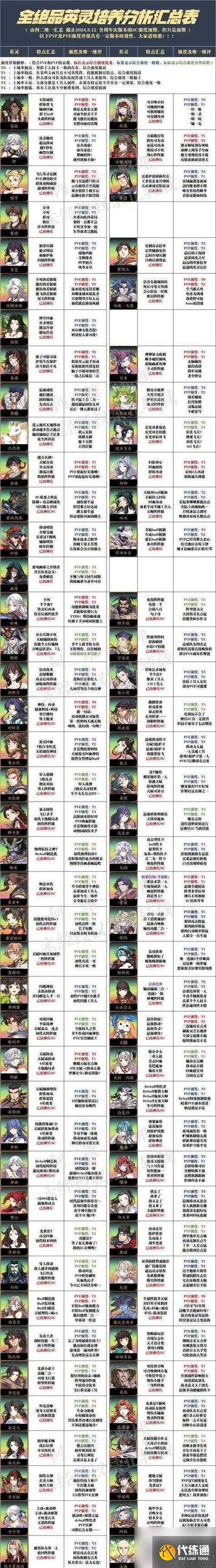 《天地劫幽城再临》平民开荒阵容攻略（如何用最少的资源打通最难的关卡）