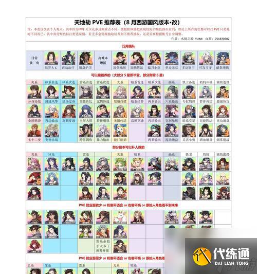 《天地劫幽城再临》平民开荒阵容攻略（如何用最少的资源打通最难的关卡）