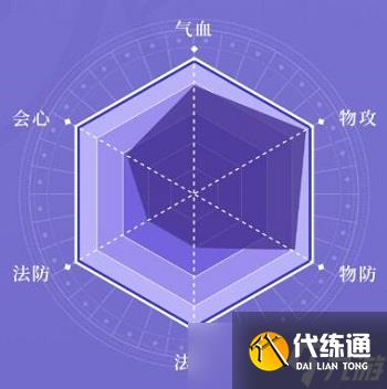 天地劫幽城再临尉迟良怎么样