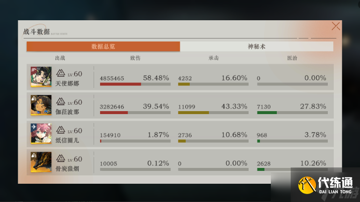 重返未來：1999【天使娜娜】現階段最佳締約對象為[伽菈波那]