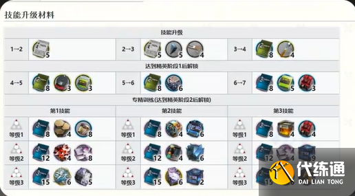 明日方舟凛御银灰专精技能选择推荐2
