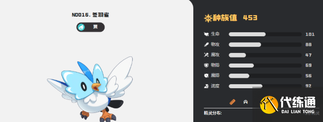 洛克王国世界冬羽雀进化条件及方法1