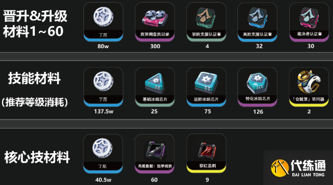 绝区零伊德海莉养成材料一览