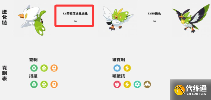 洛克王国世界精灵亲密度进化攻略1