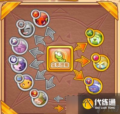<a id='link_pop' class='keyword-tag' href='https://www.9game.cn/lkwgsy/'>洛克王国手游</a>魔眷鸟技能如何搭配