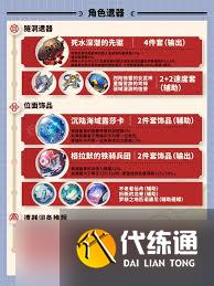 <a id='link_pop' class='keyword-tag' href='https://www.9game.cn/bhxqtd/'>崩坏星穹铁道</a>赛飞儿遗器怎么选