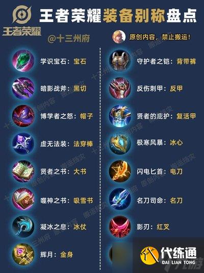 王者荣耀世界中装备能不能交易